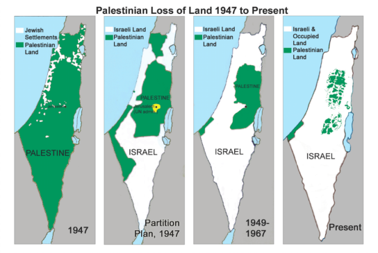 Onde fica a Palestina? - Volunteer in Palestine - West Bank